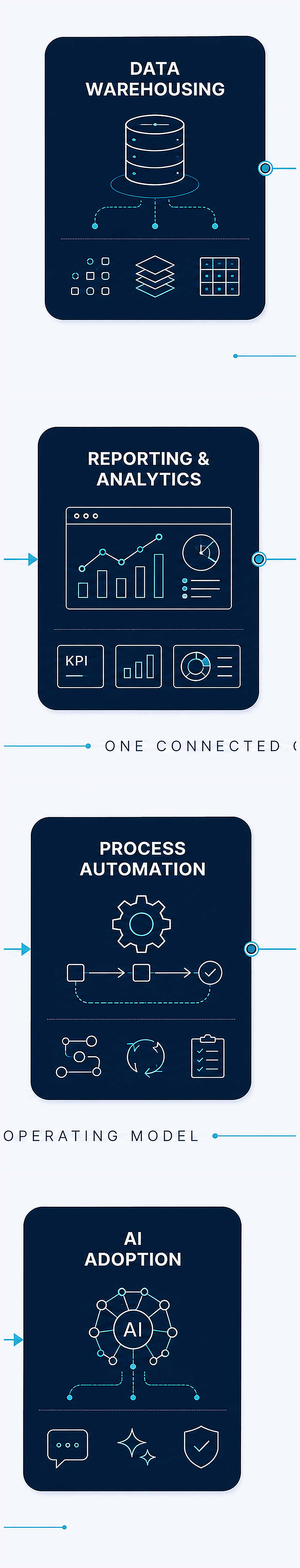 IQNOVO financial services capability network