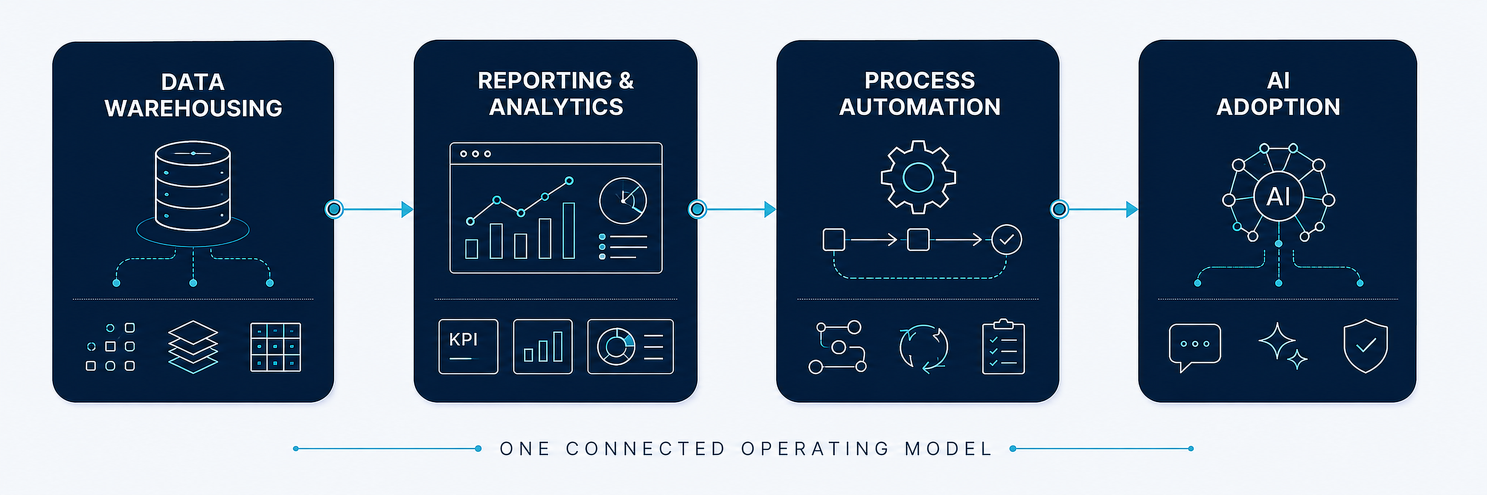 IQNOVO financial services capability network