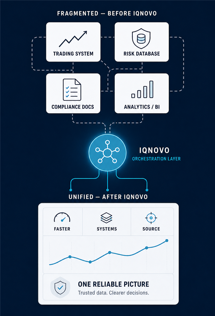 Financial data unification across trading, risk, compliance, and BI