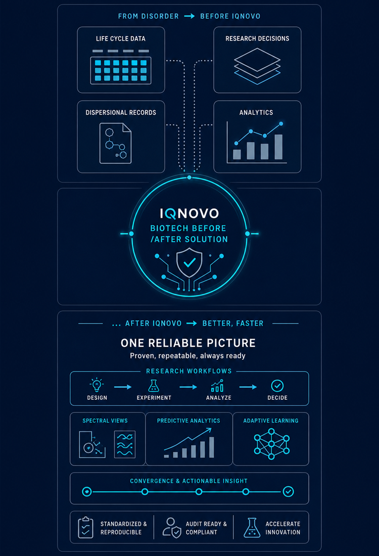 Research and operations data unification for biotech teams