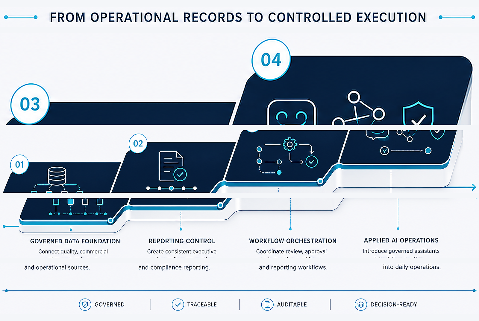 IQNOVO pharmaceutical services capability map