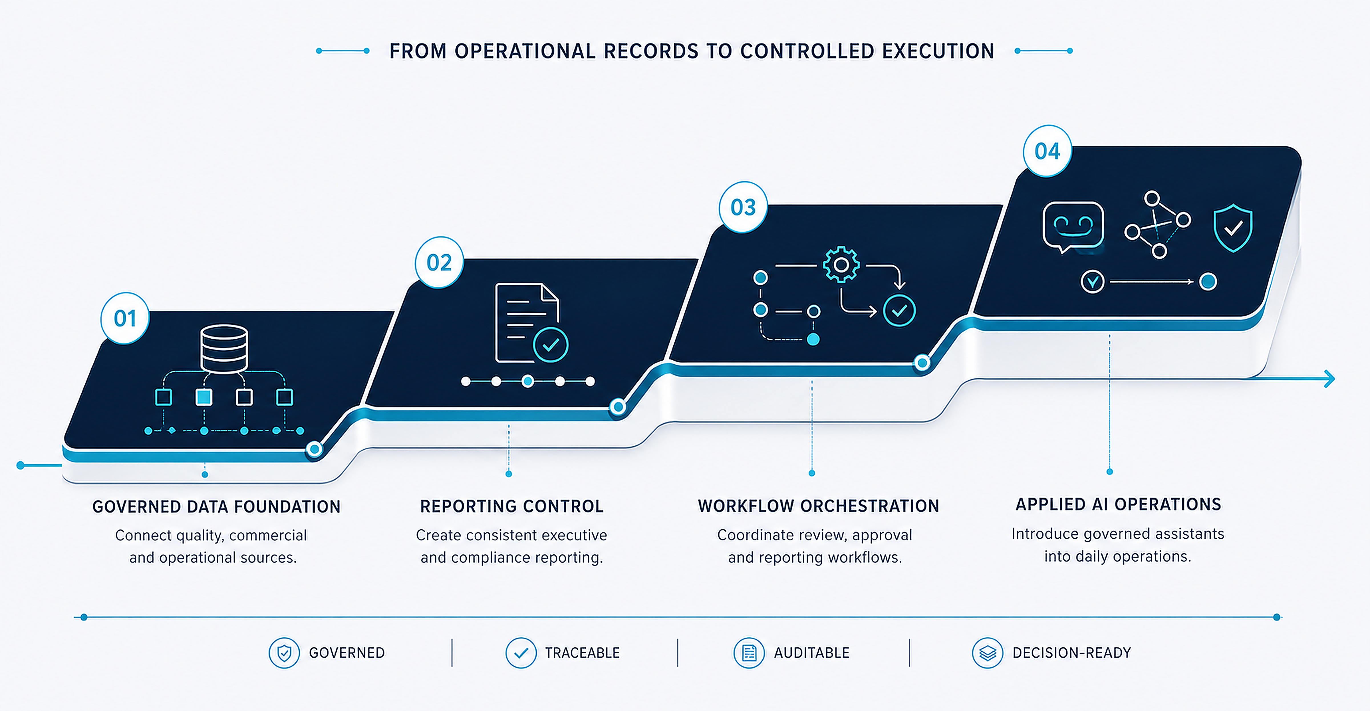 IQNOVO pharmaceutical services capability map