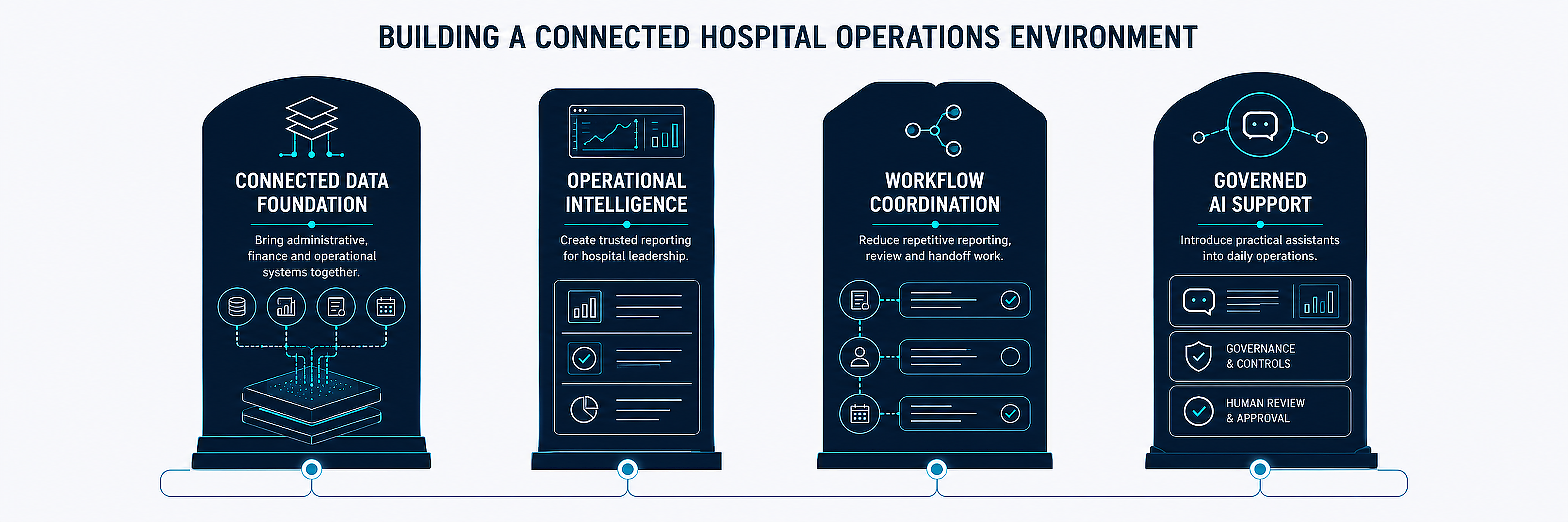 IQNOVO hospital and healthcare services overview