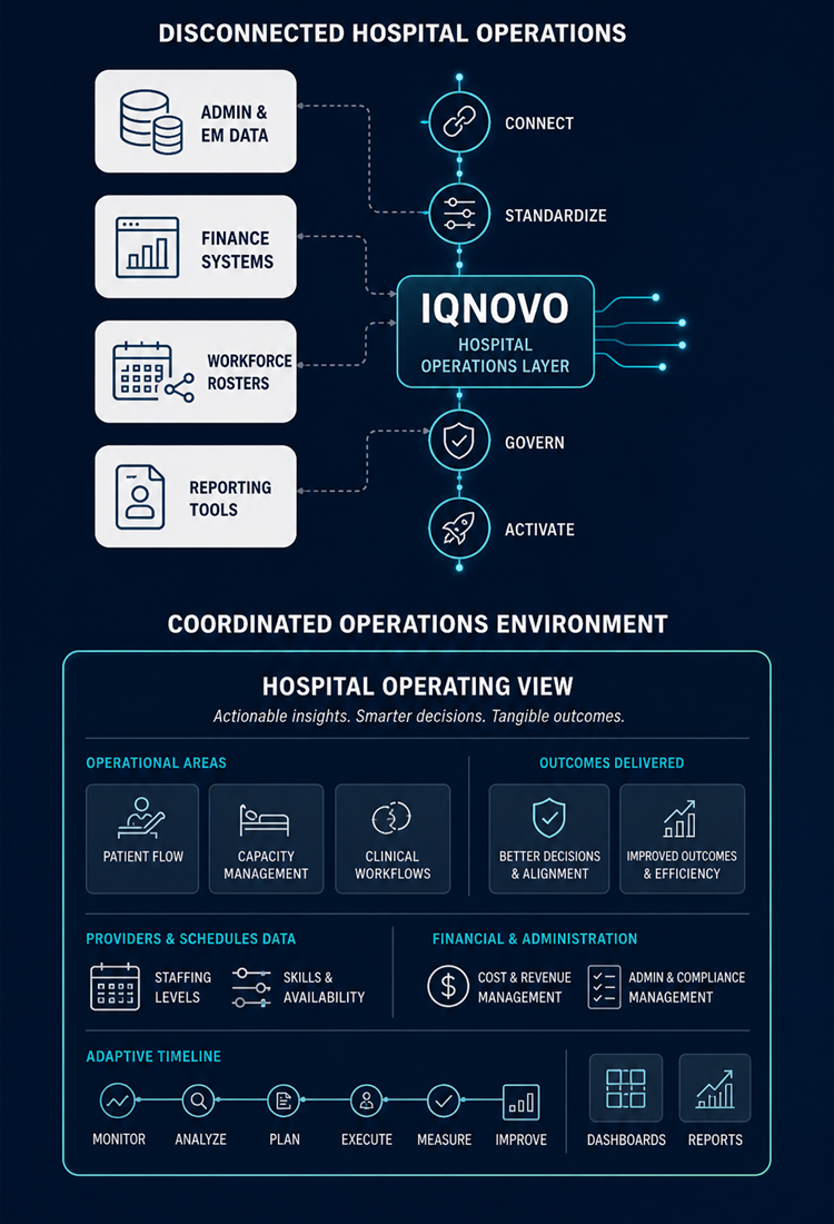 Hospital data unification across admin, finance, compliance, and reporting