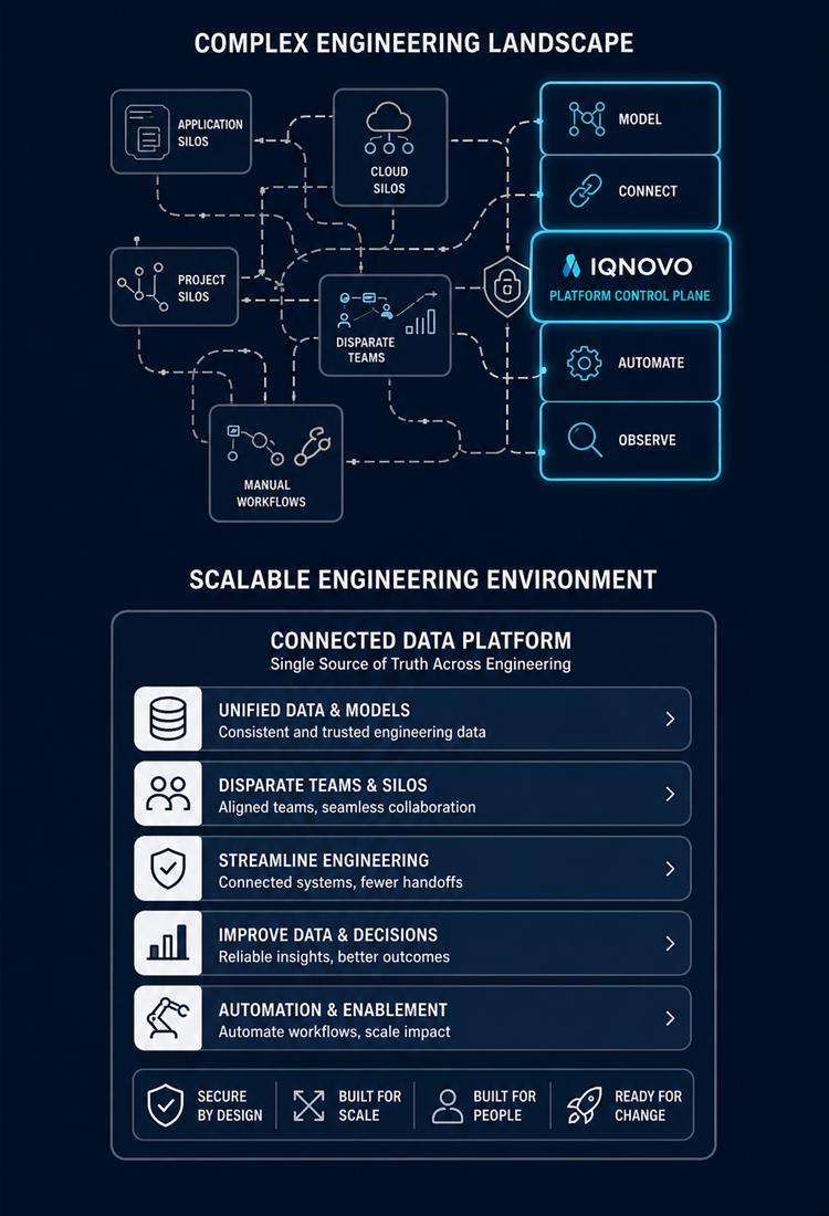 Tech data unification across product, engineering, and GTM systems